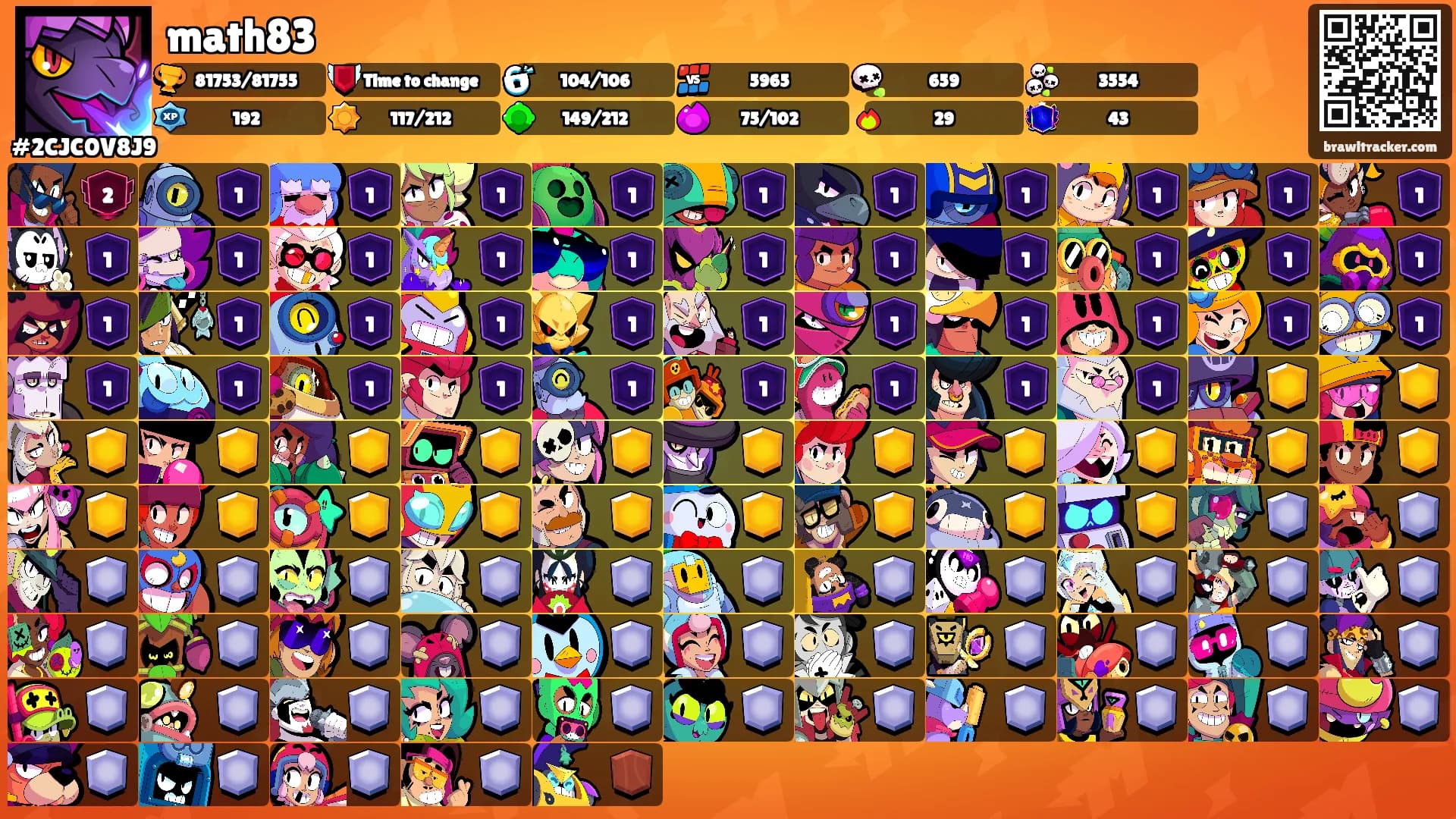 math83's Ranks