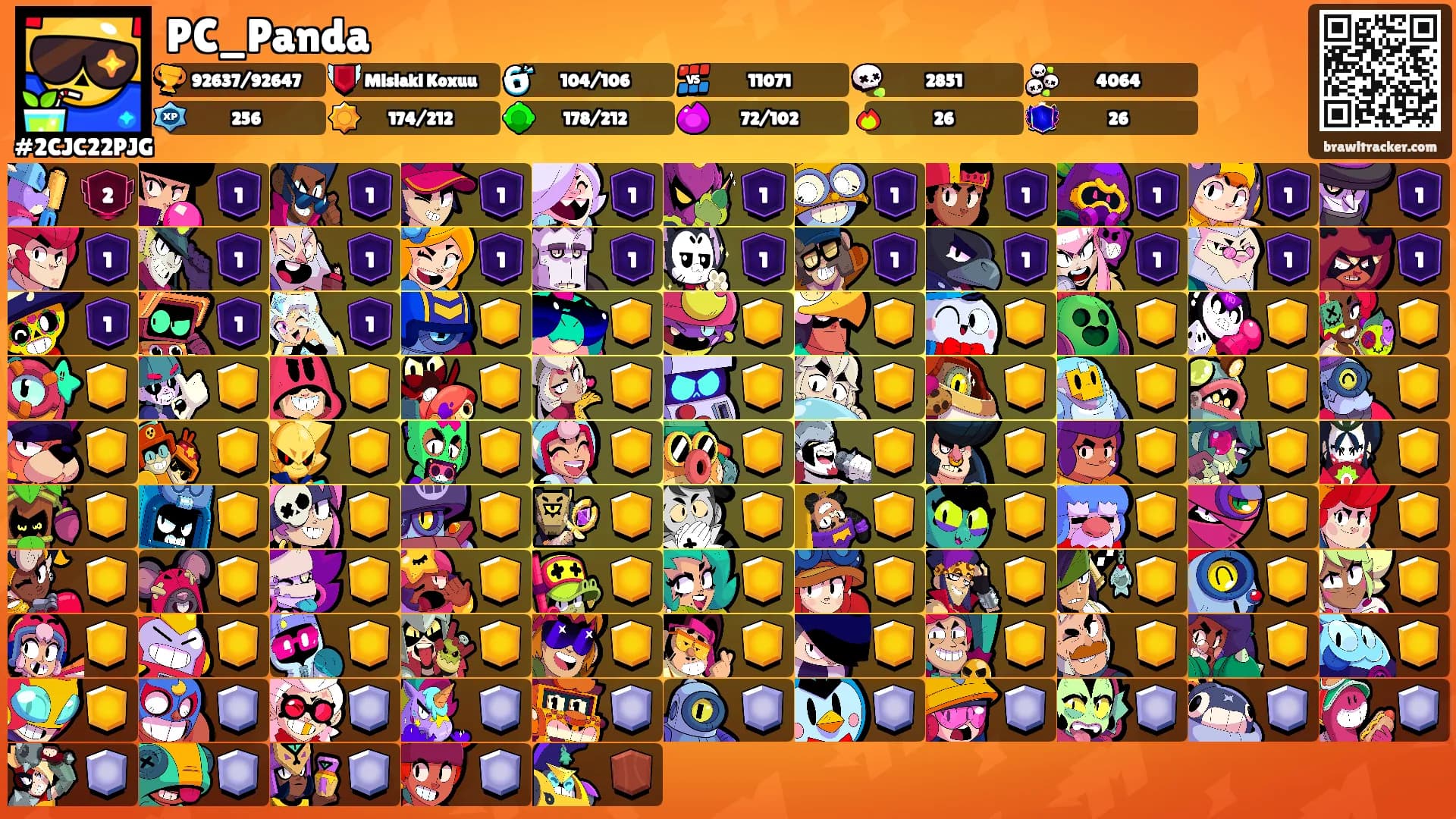 PC_Panda's Ranks