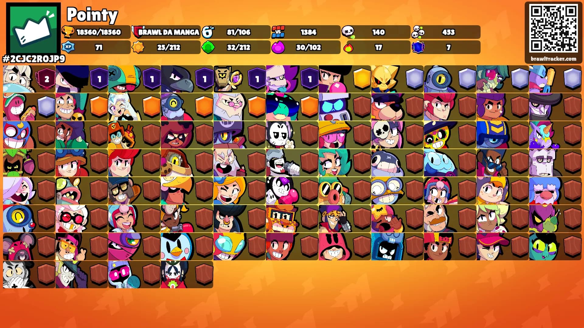 Pointy's Ranks