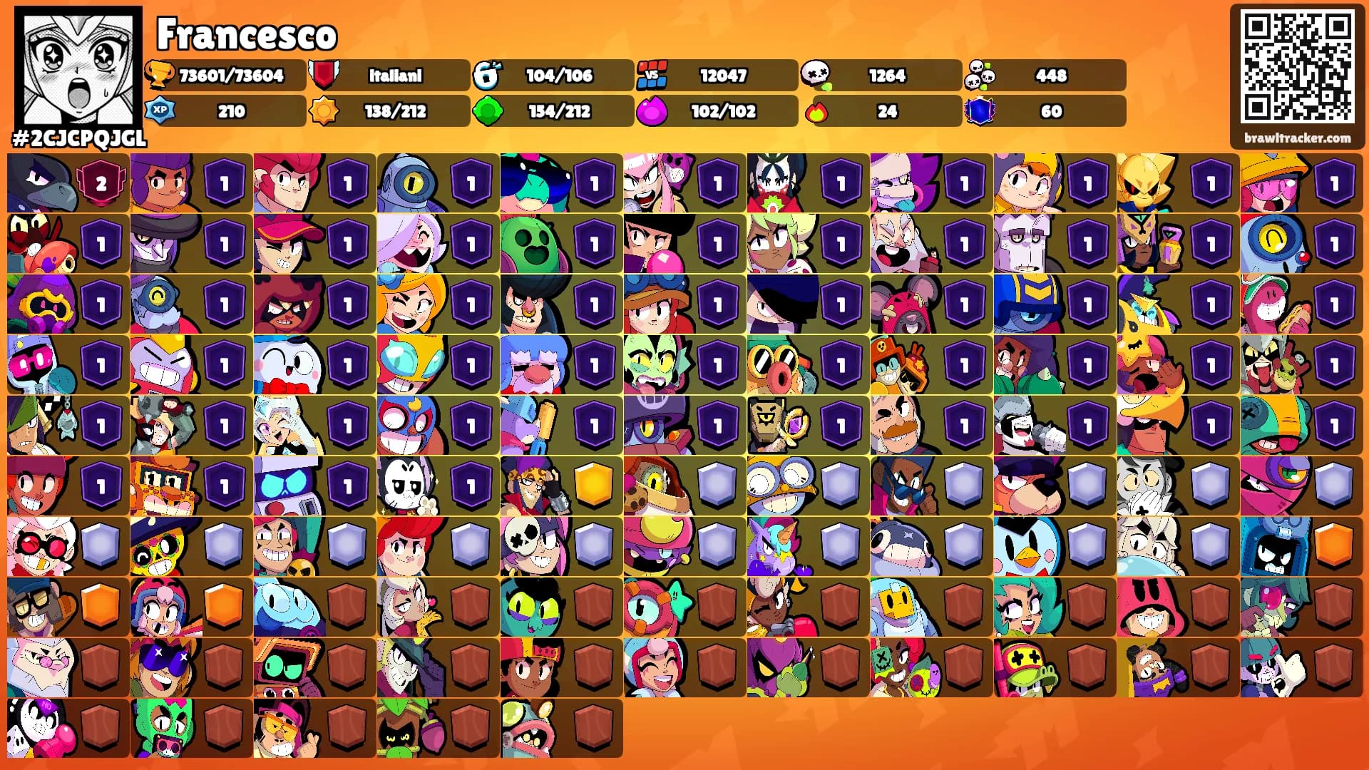 Francesco's Ranks