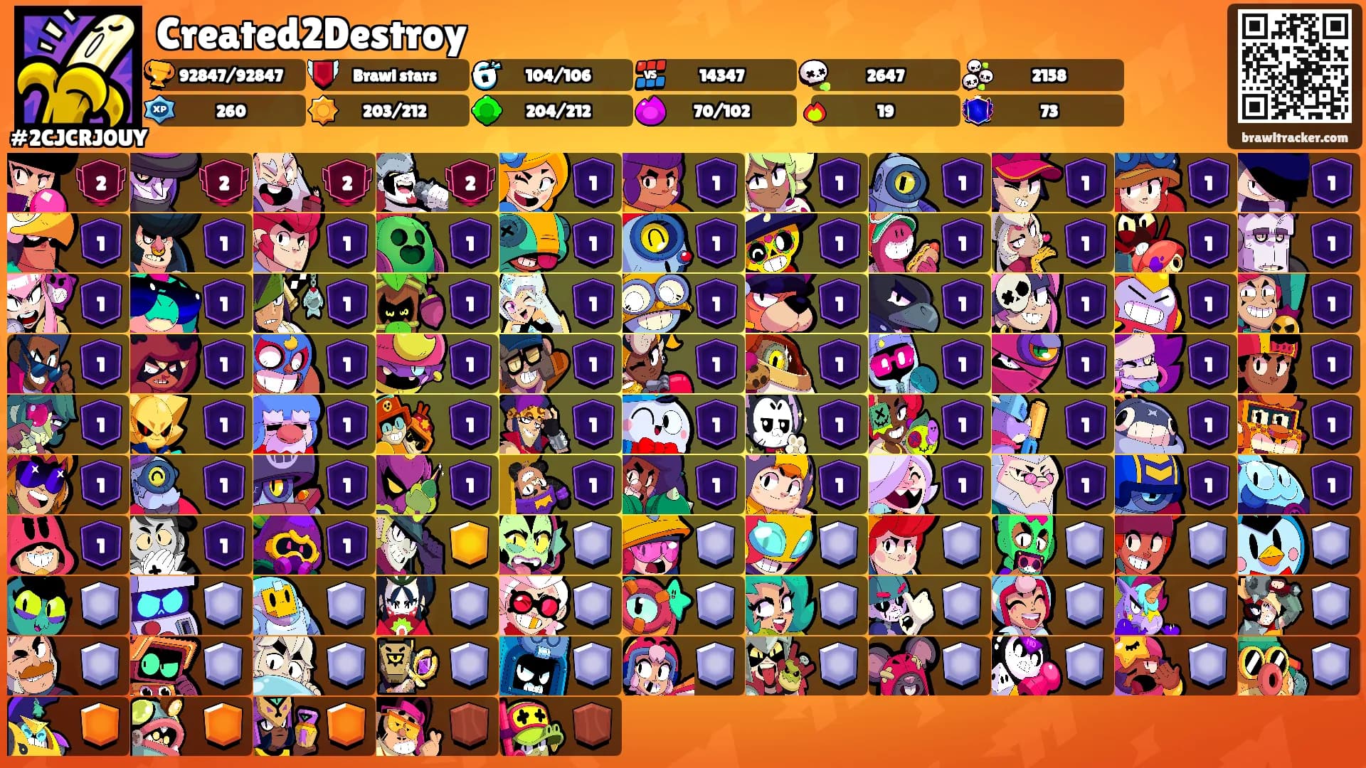Created2Destroy's Ranks