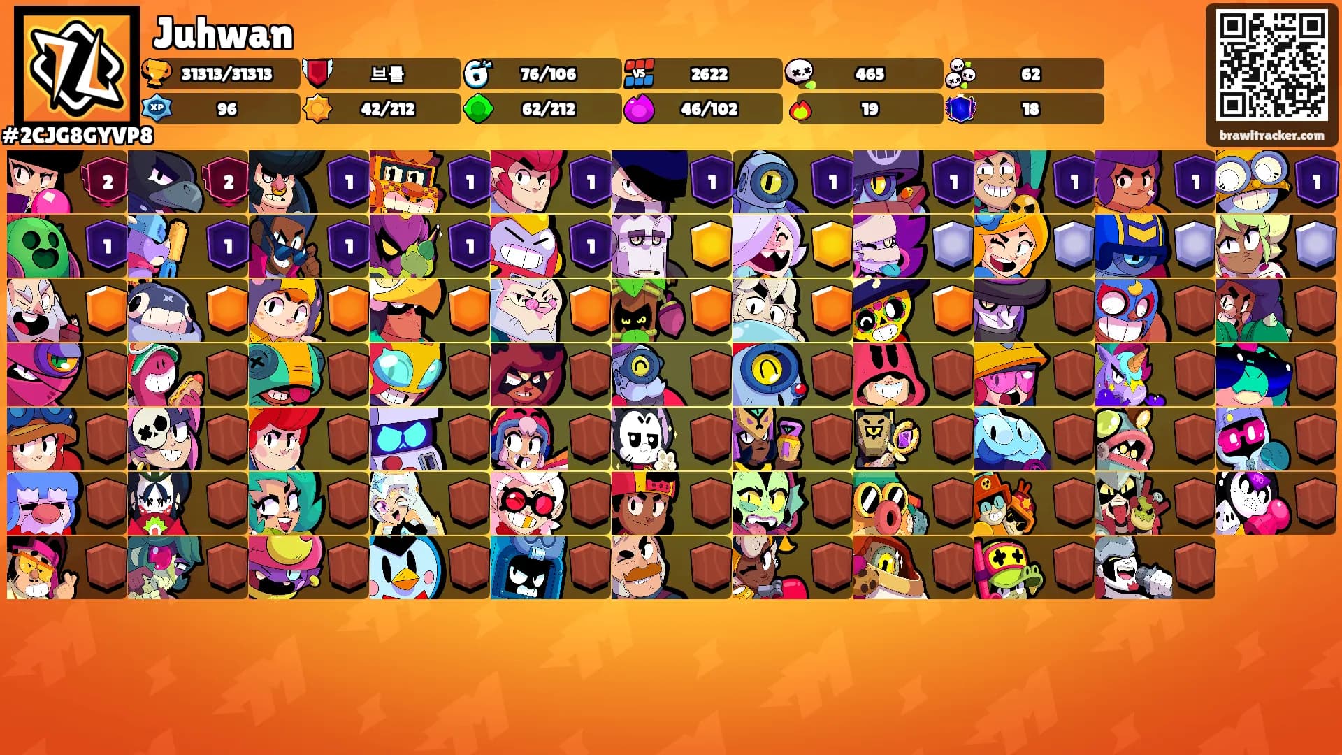 Juhwan's Ranks