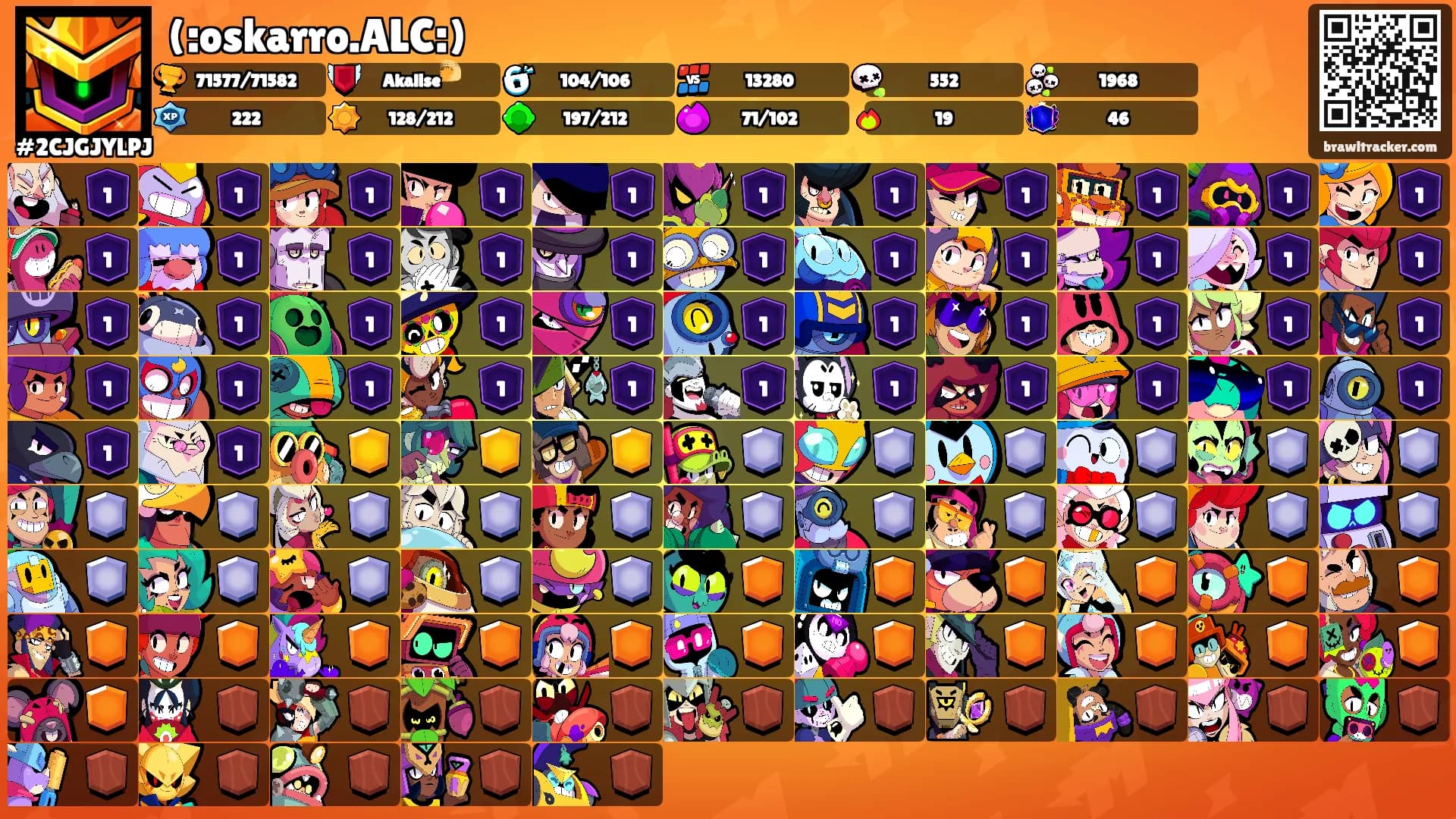 (:oskarro.ALC:)'s Ranks