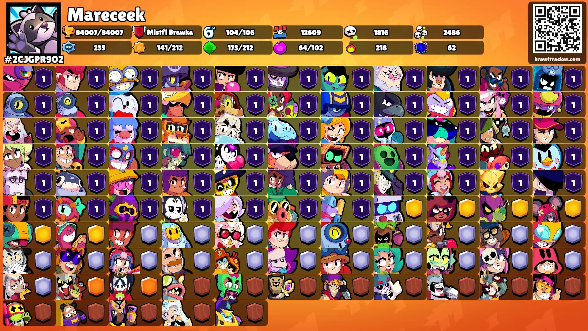 Mareceek's Ranks