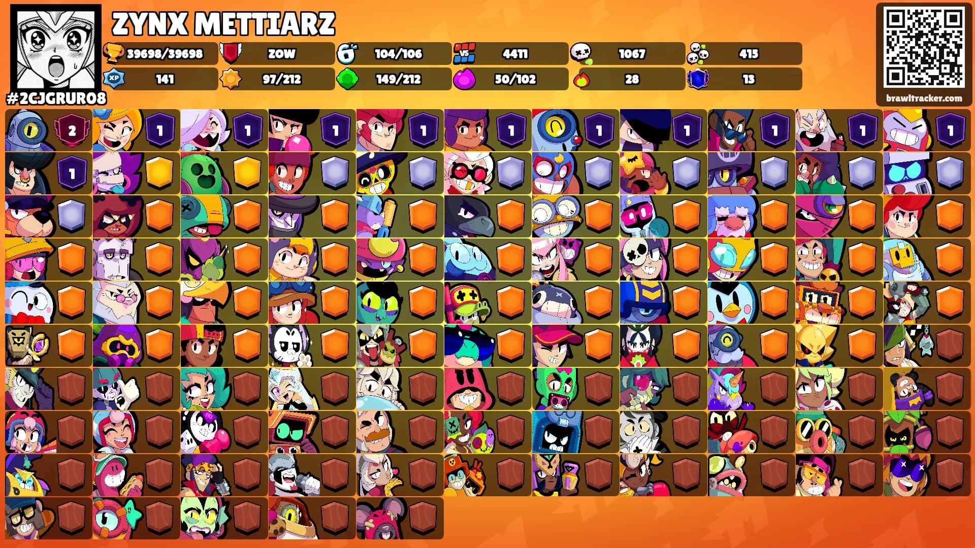 ZYNX METTIARZ's Ranks