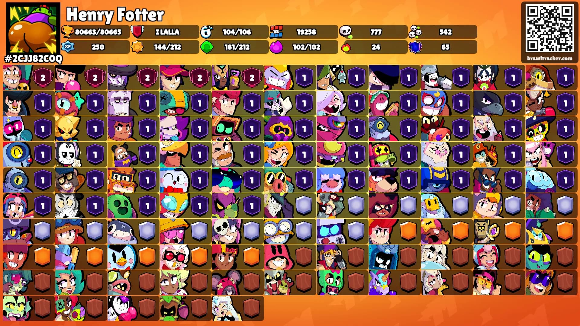 Henry Fotter's Ranks