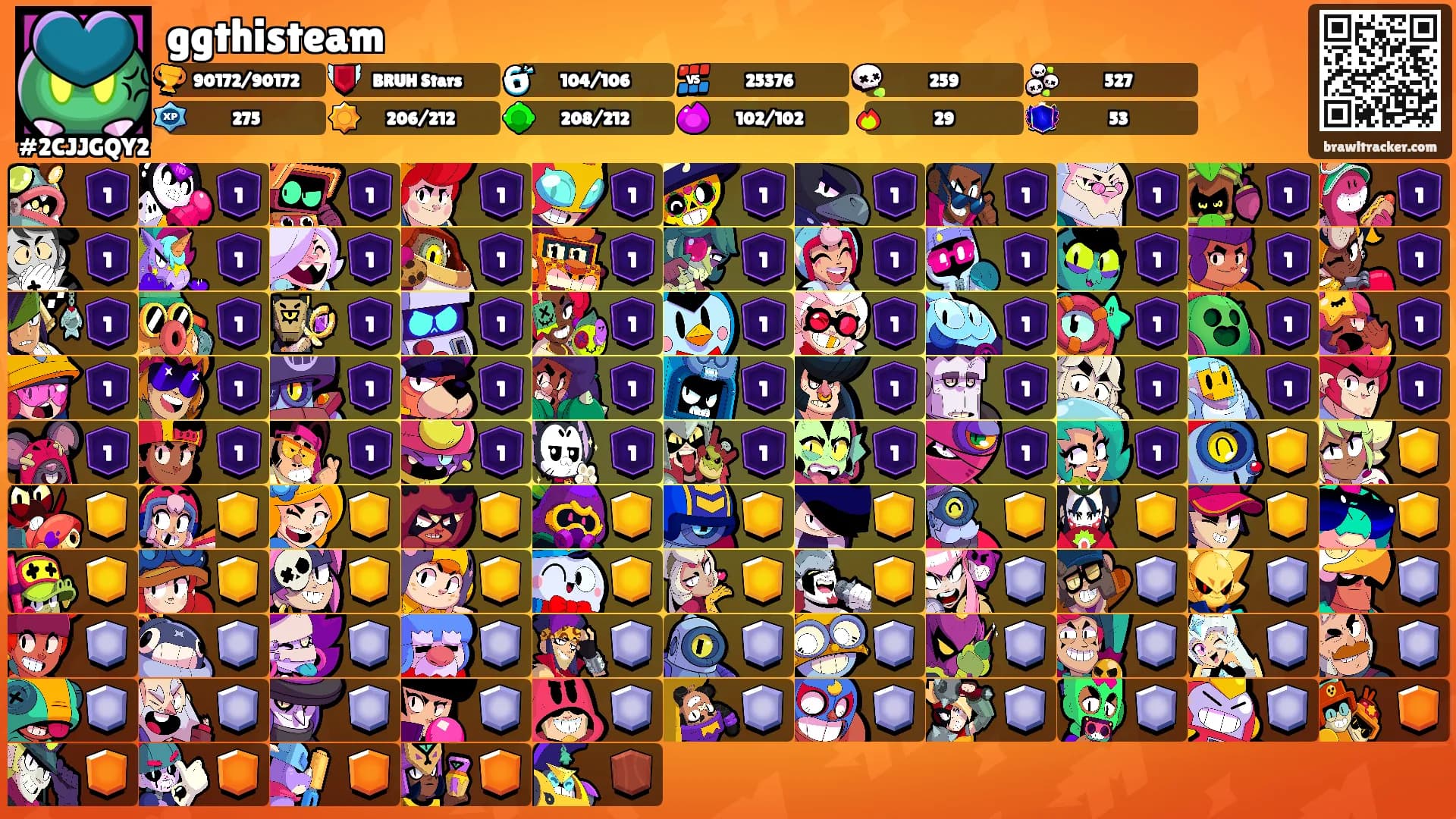 ggthisteam's Ranks