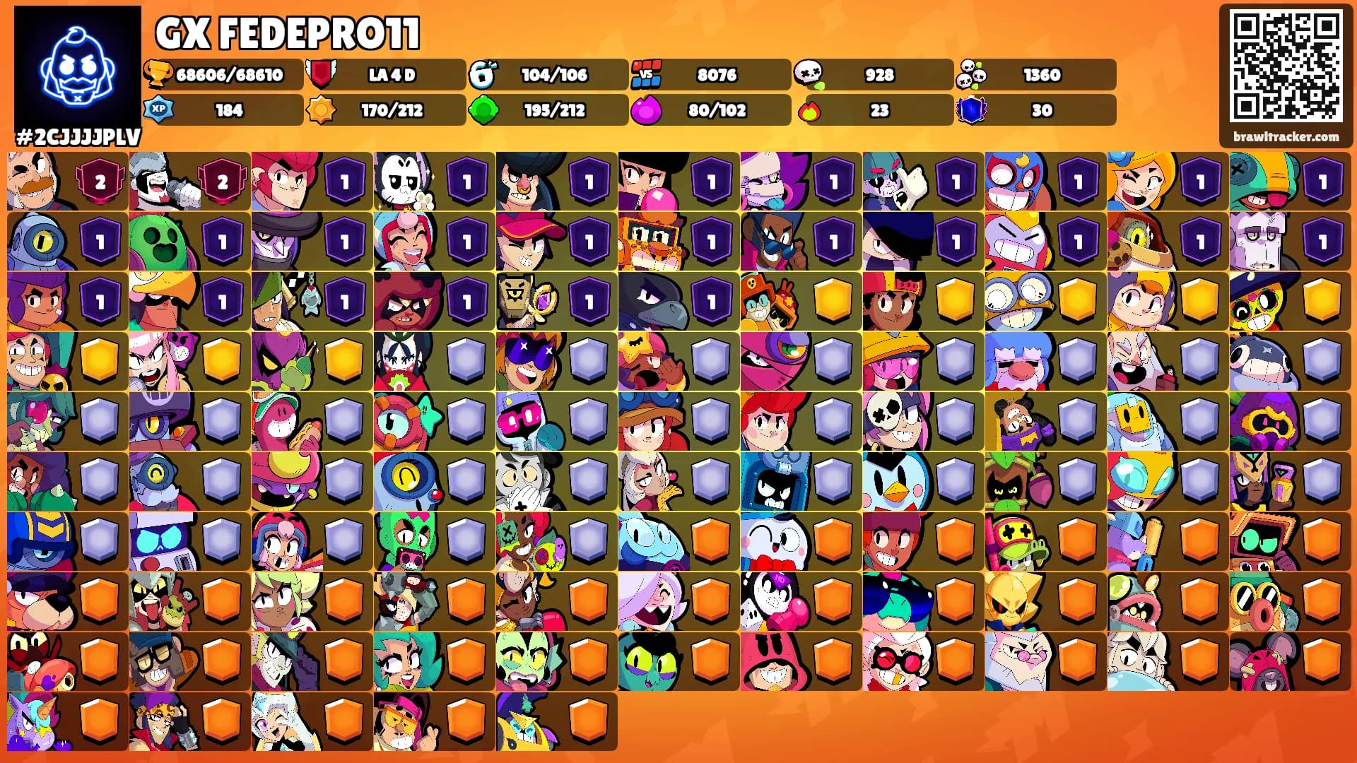 GX FEDEPRO11's Ranks