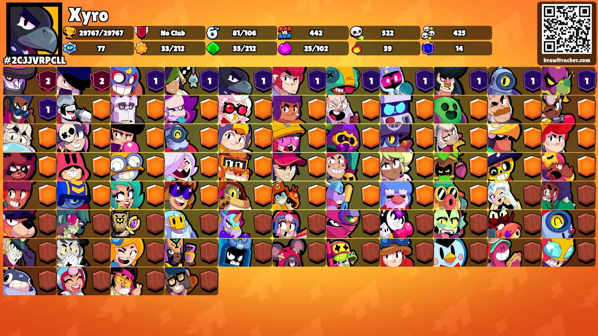 Xyro's Ranks
