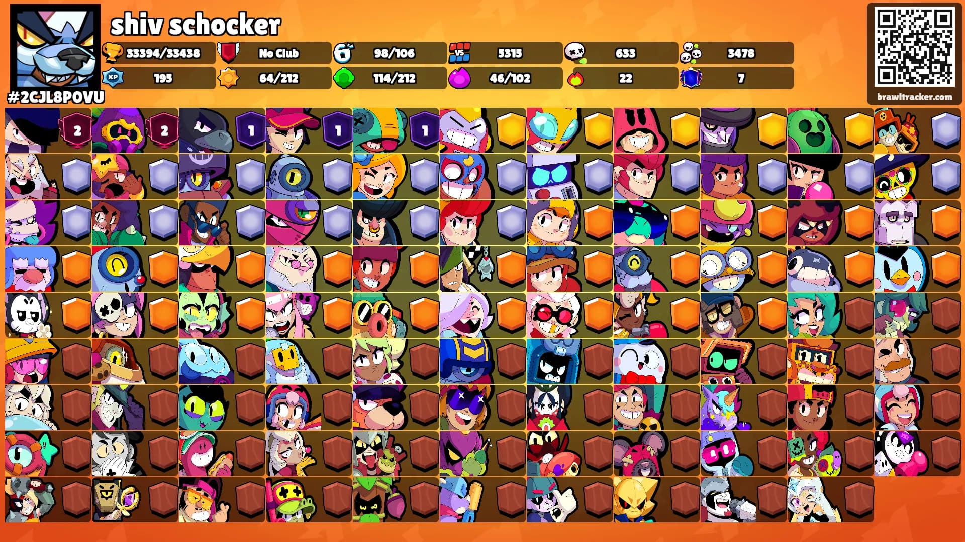 shiv schocker's Ranks