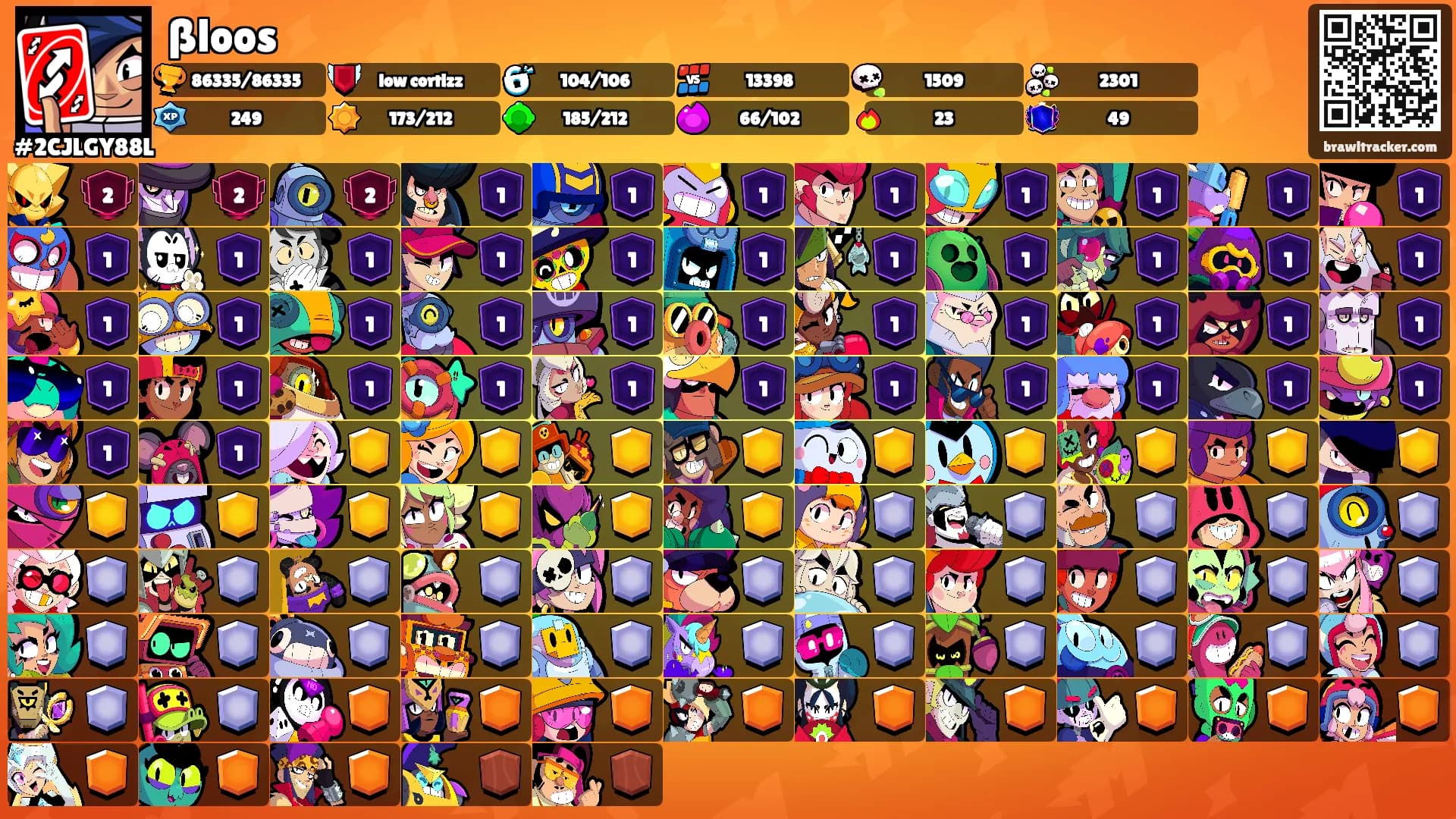 ßloos's Ranks