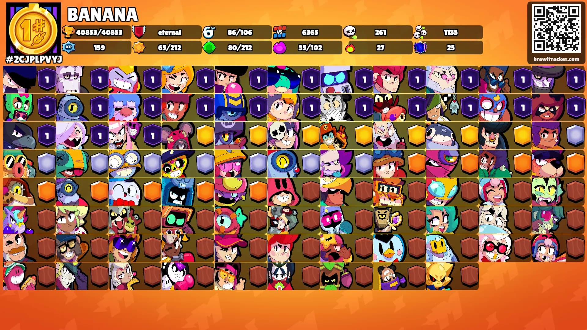 BANANA's Ranks