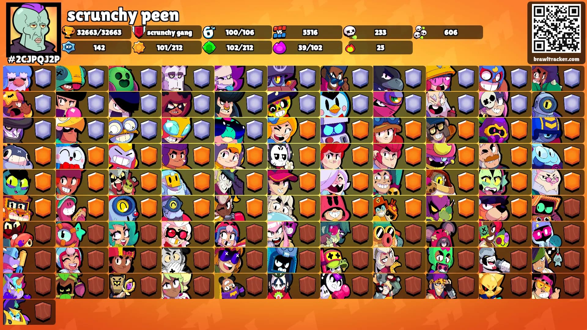 scrunchy peen's Ranks