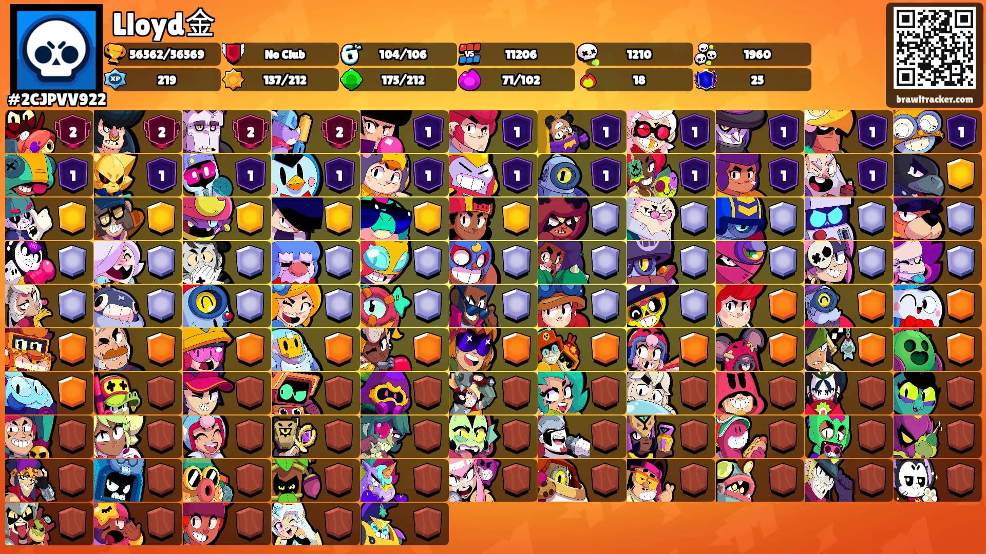 Lloyd金's Ranks
