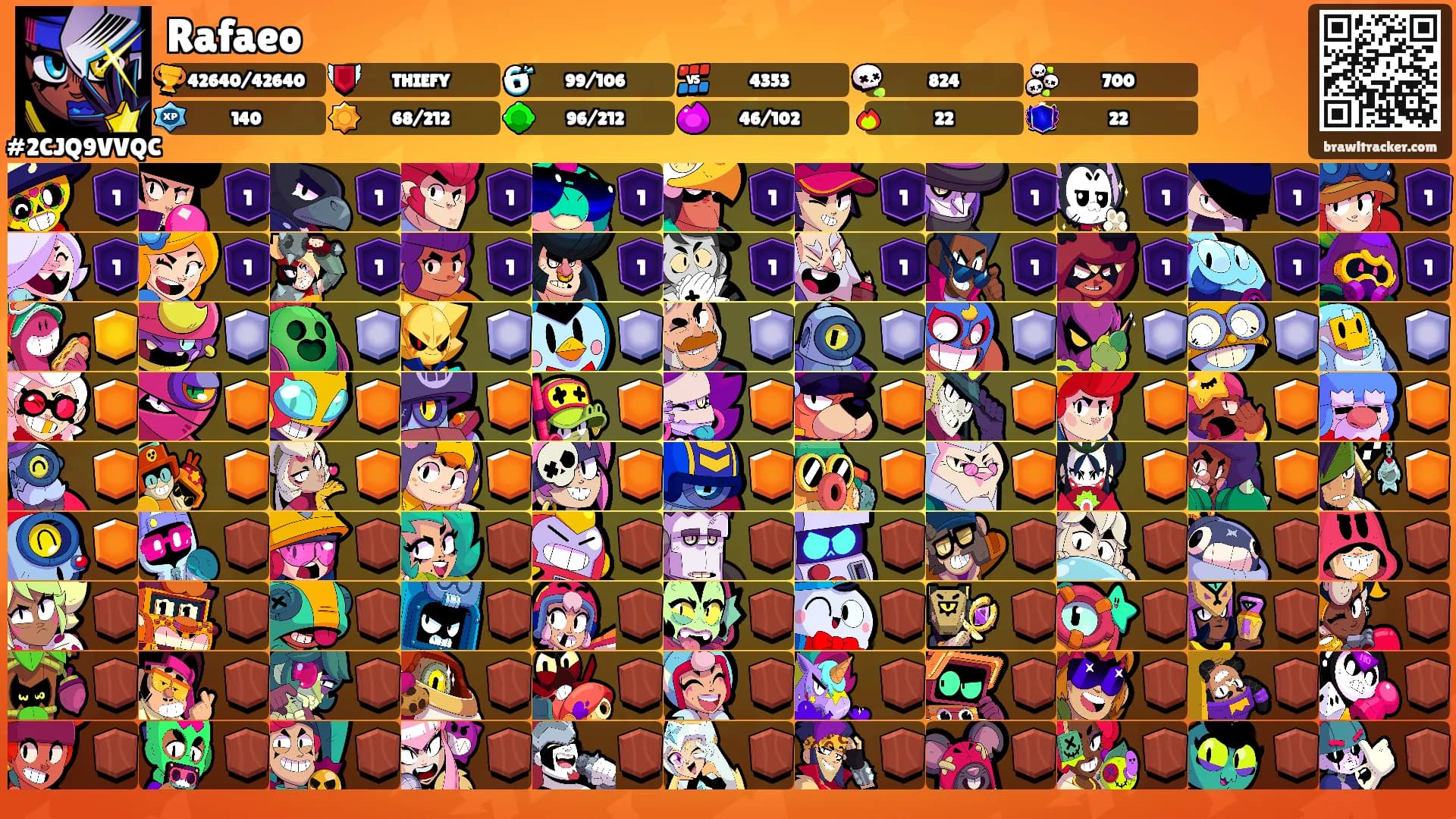 Rafaeo's Ranks