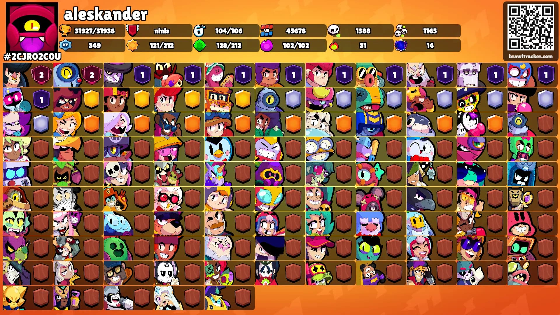 aleskander's Ranks