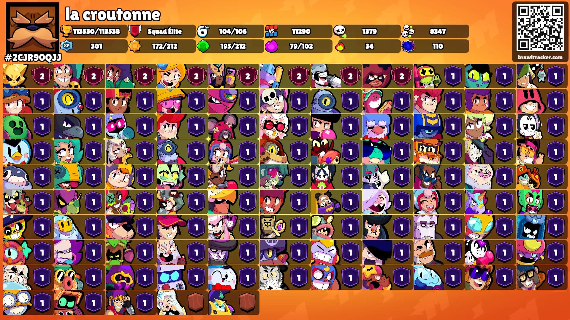 la croutonne's Ranks
