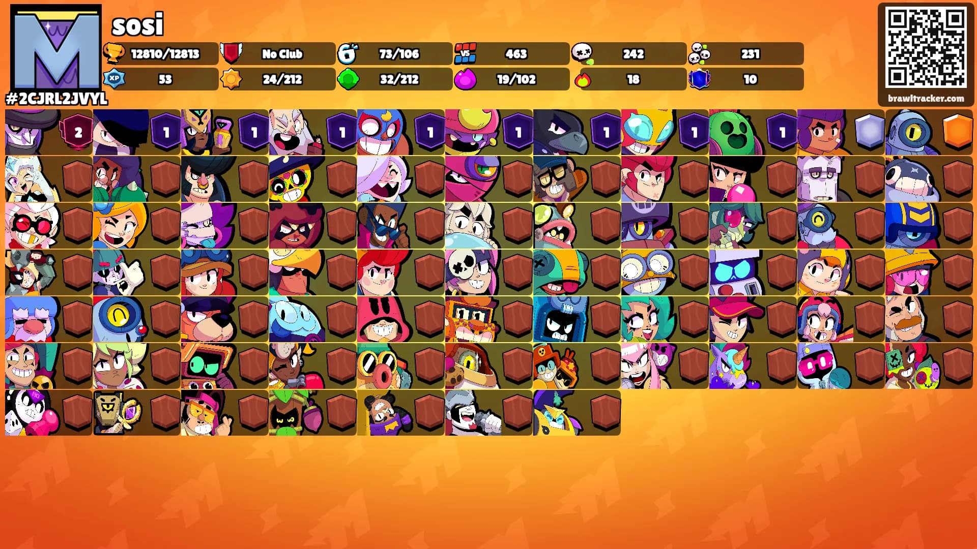 sosi's Ranks