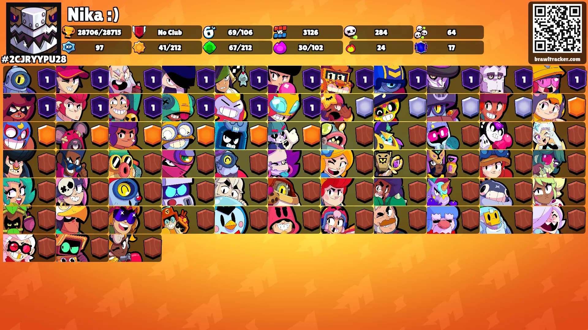 Nika :)'s Ranks