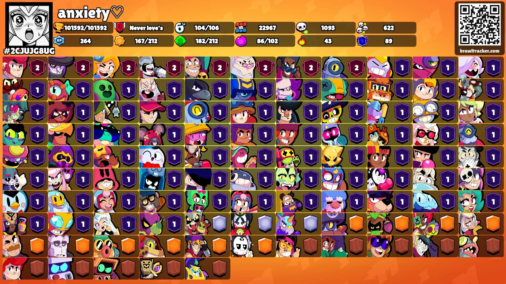 anxiety♡'s Ranks