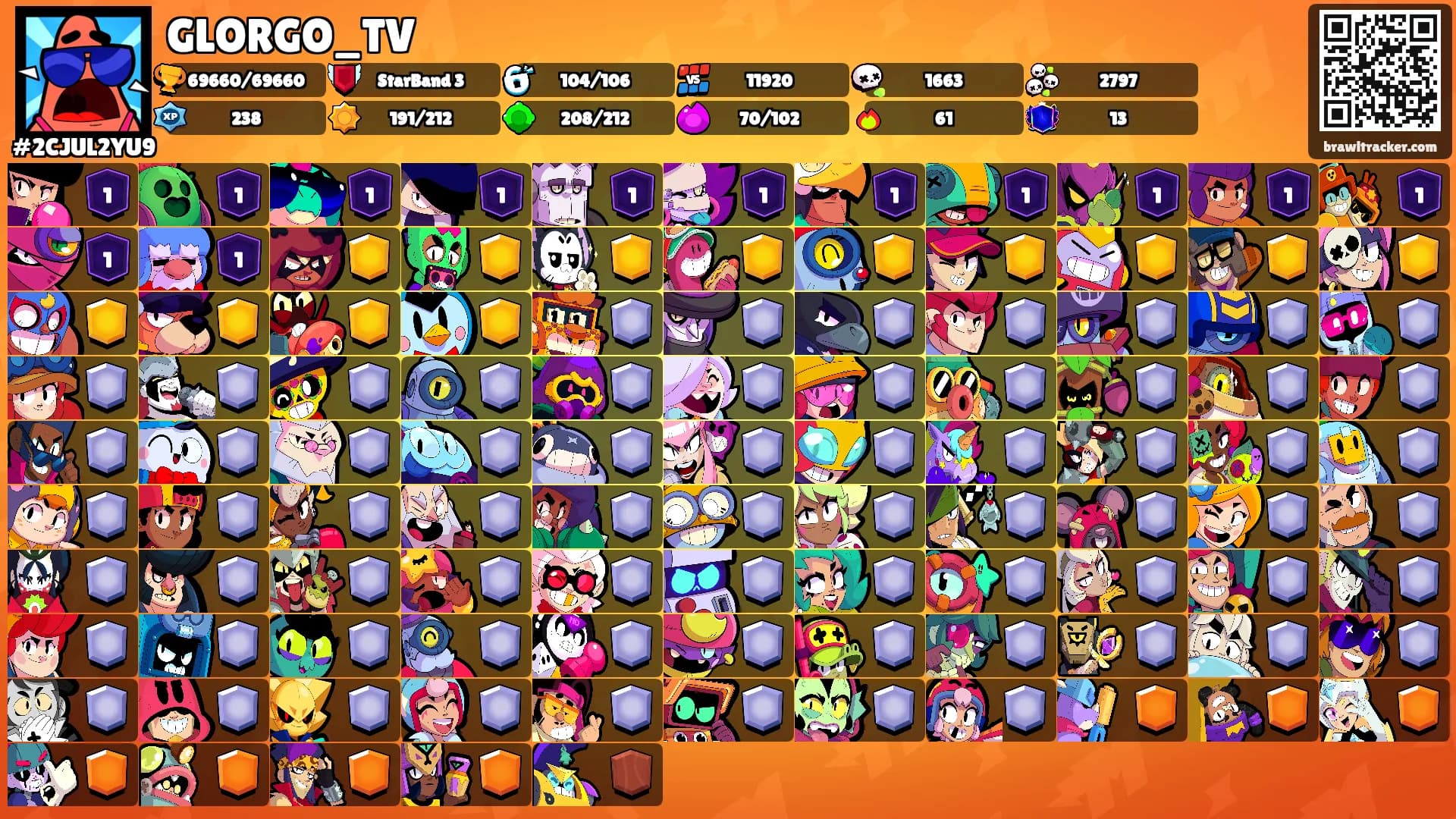 GLORGO_TV's Ranks