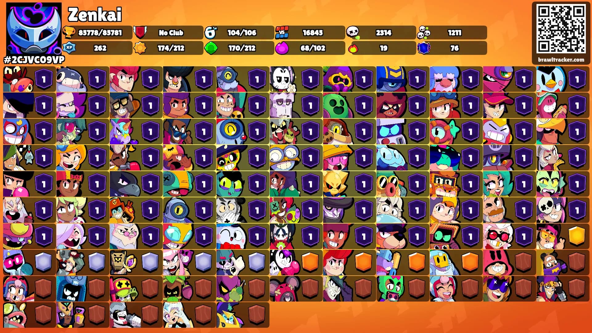 Zenkai's Ranks