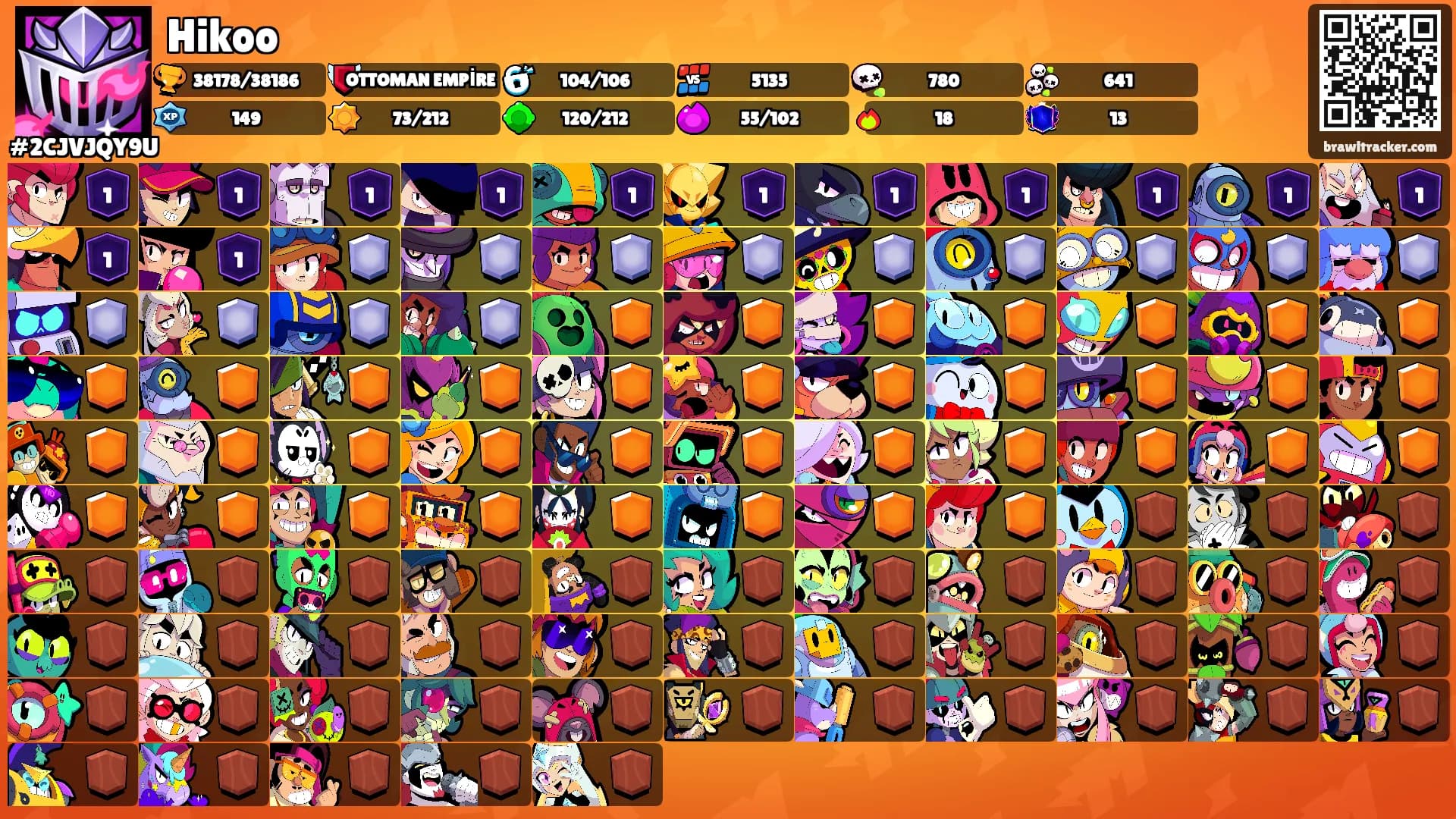 Hikoo's Ranks