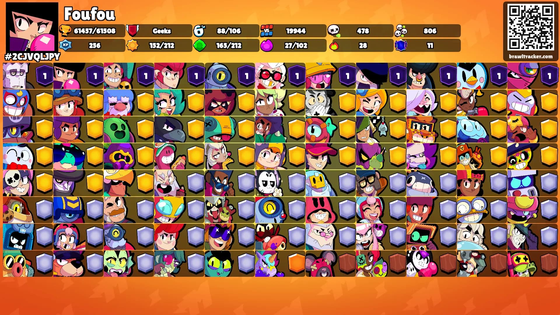 Foufou's Ranks