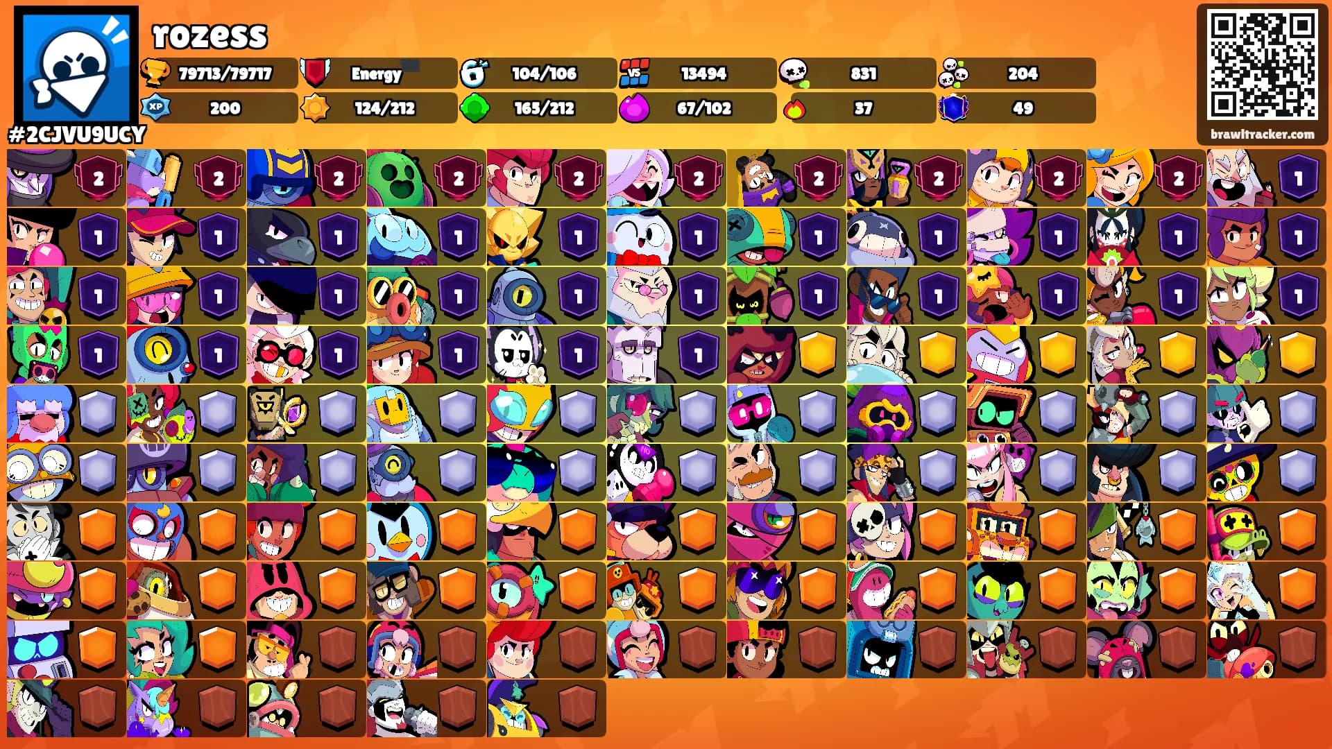 rozess's Ranks