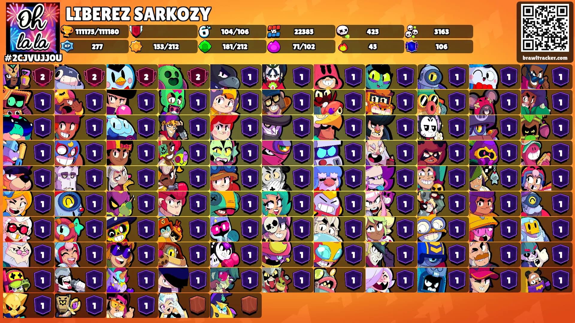 LIBEREZ SARKOZY's Ranks