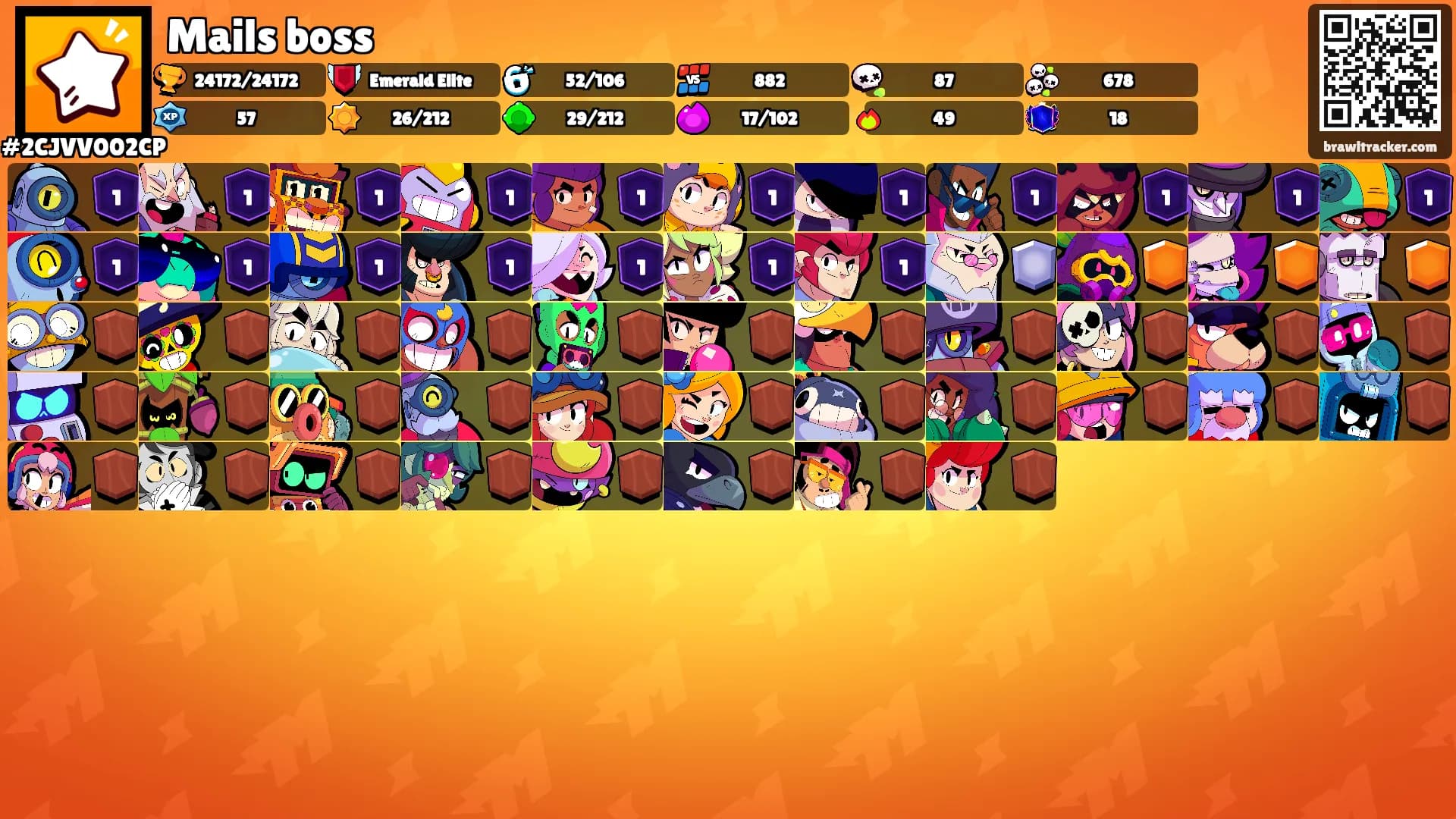 Mails boss's Ranks