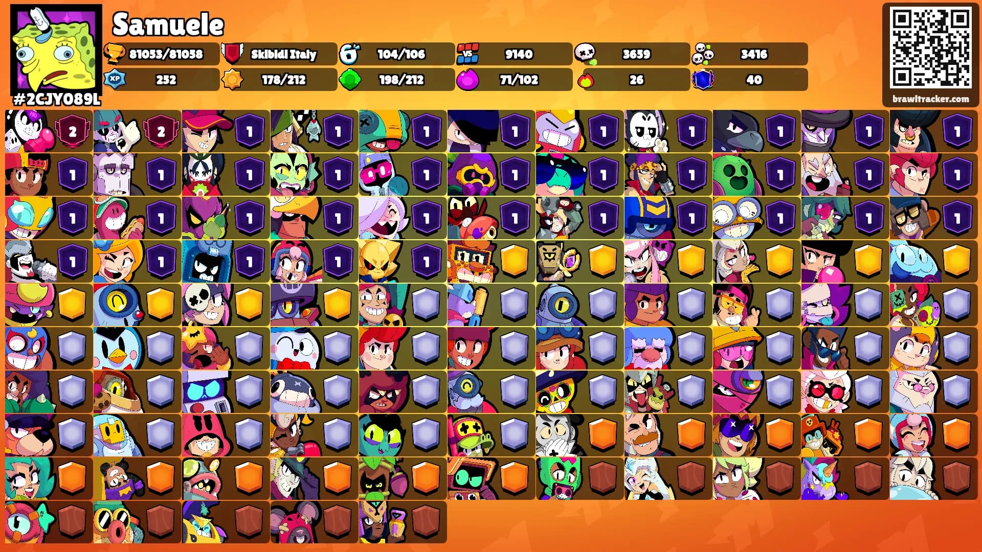 Samuele's Ranks