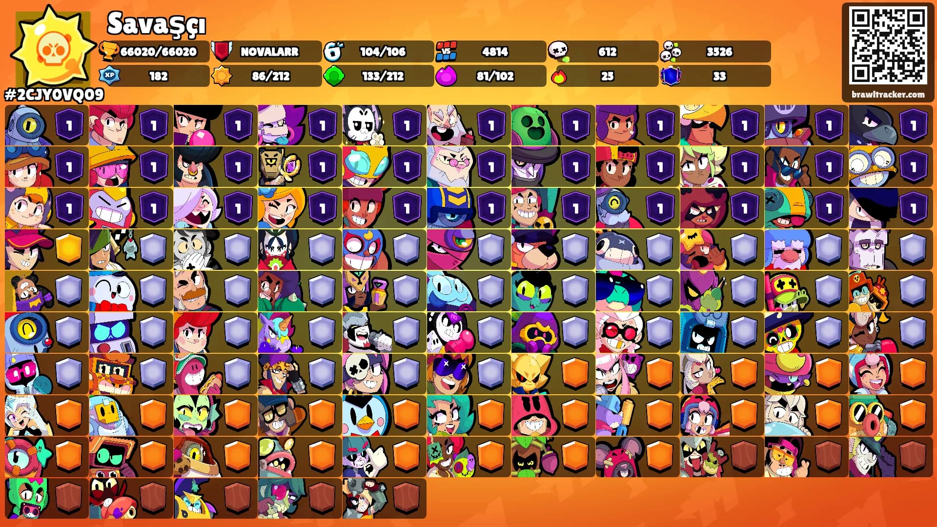 Savaşçı's Ranks