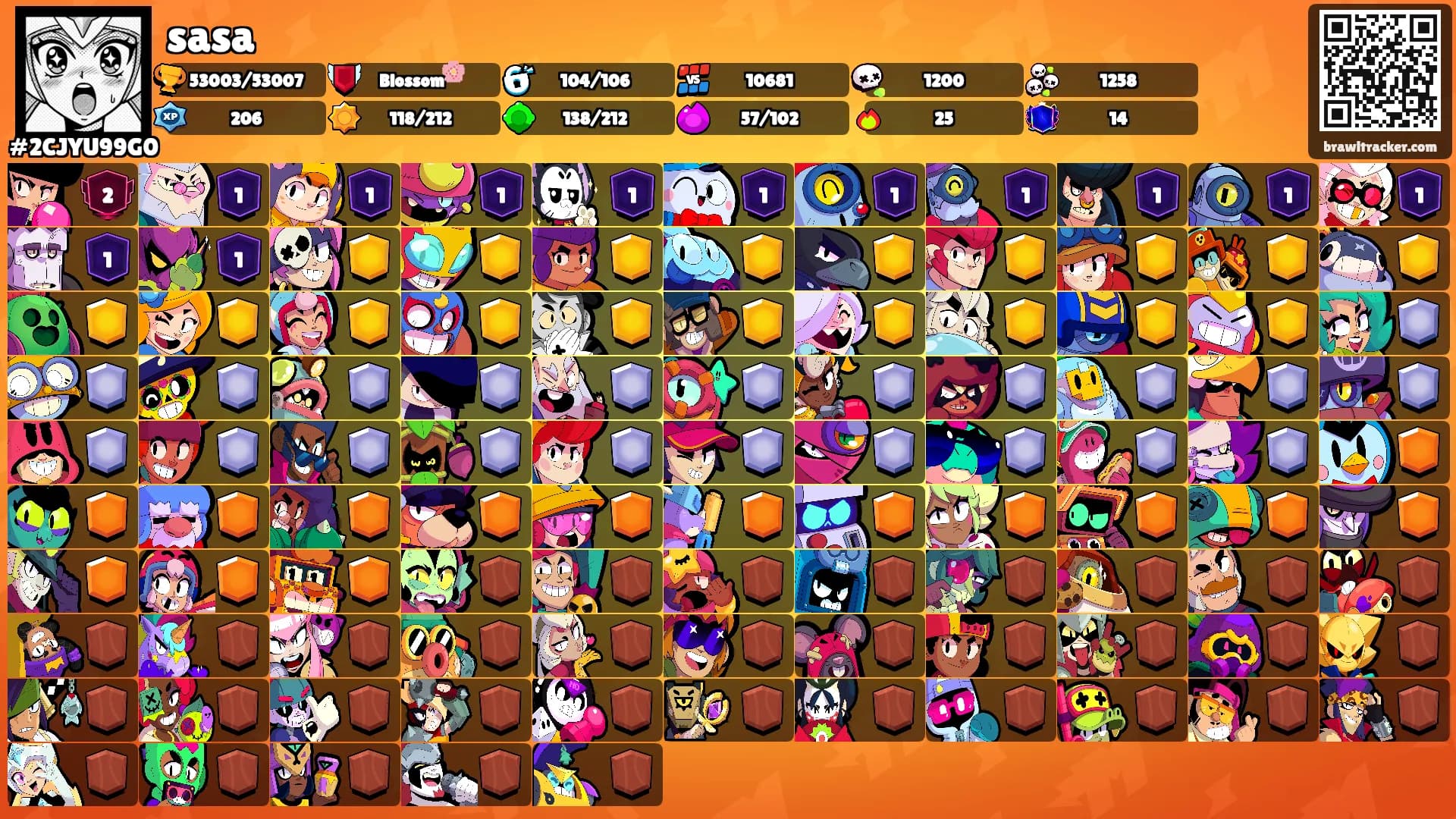 sasa's Ranks