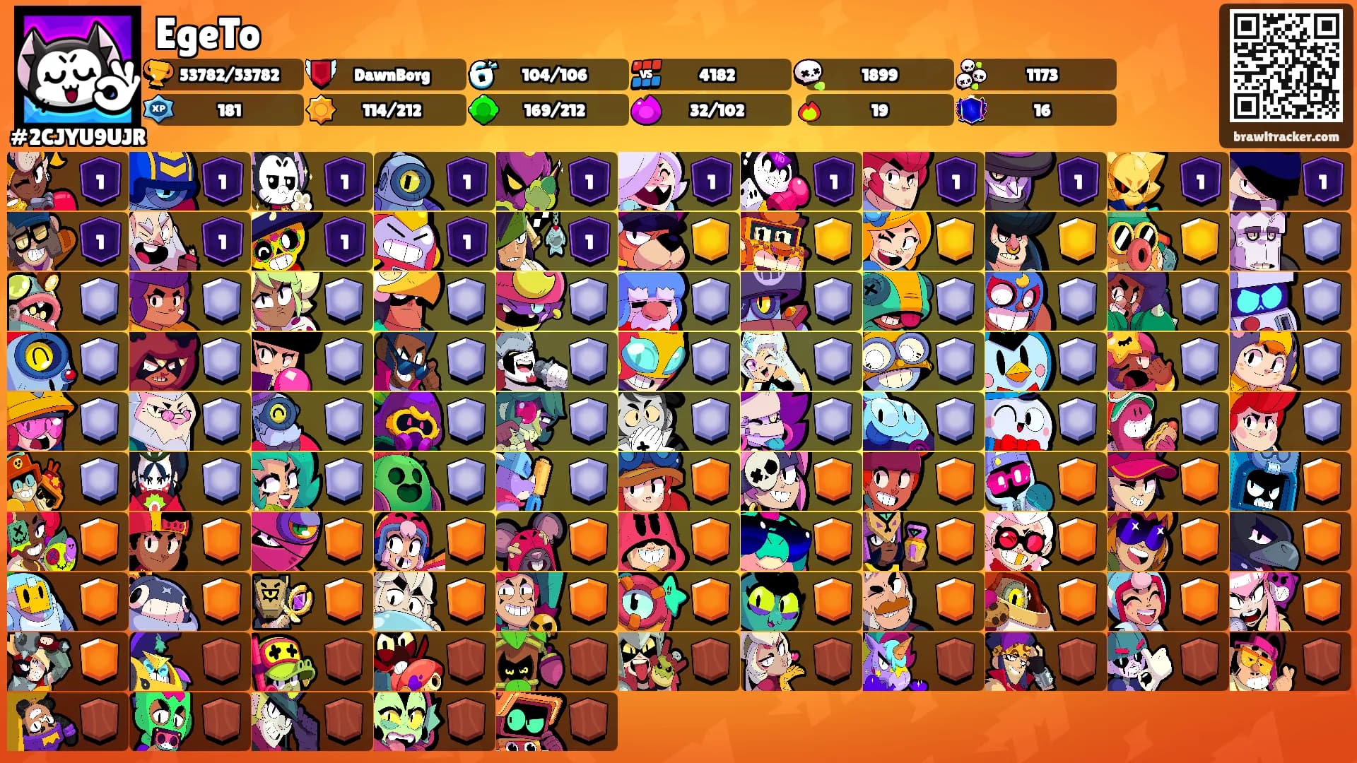 EgeTo's Ranks