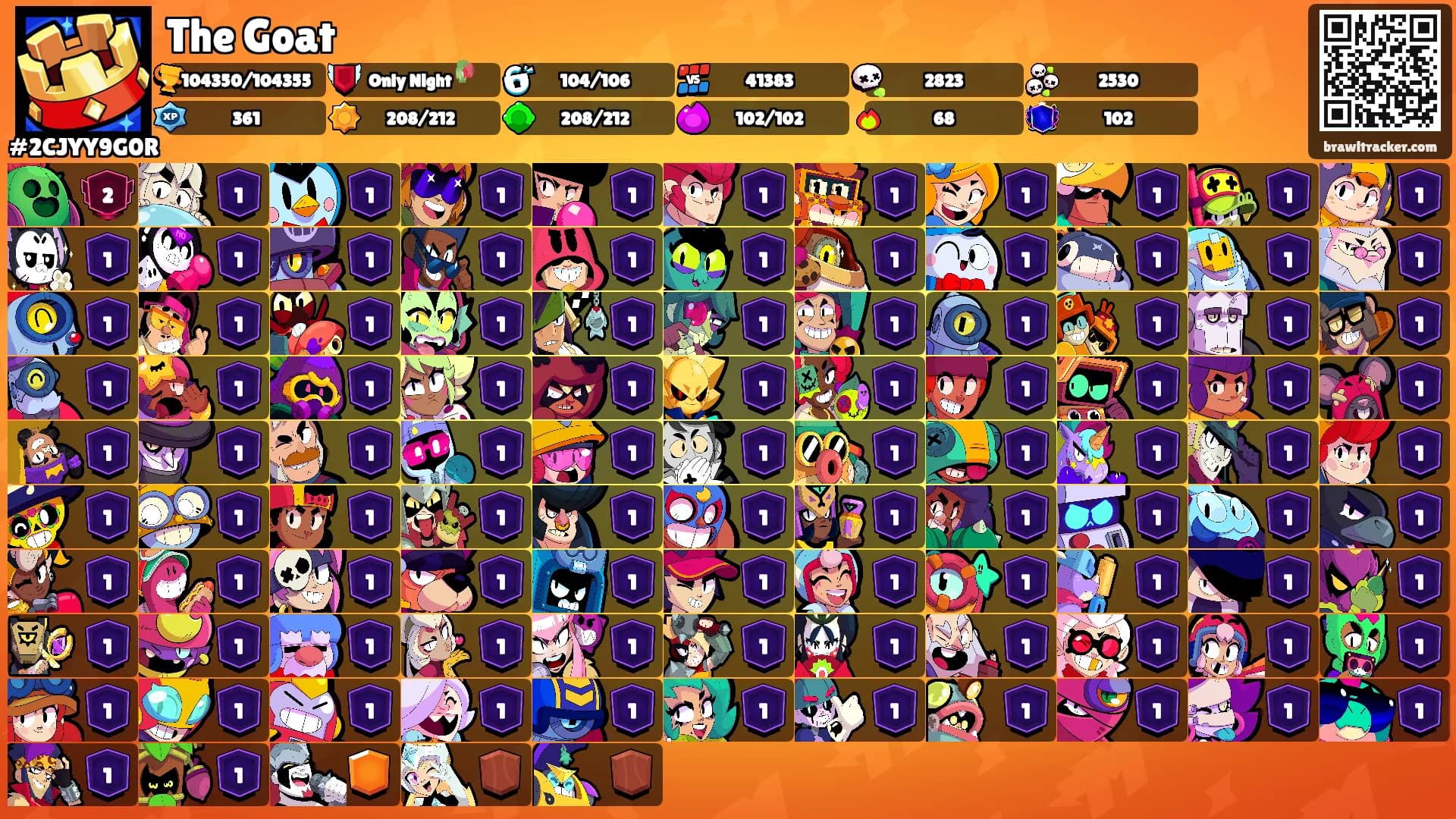 The Goat's Ranks