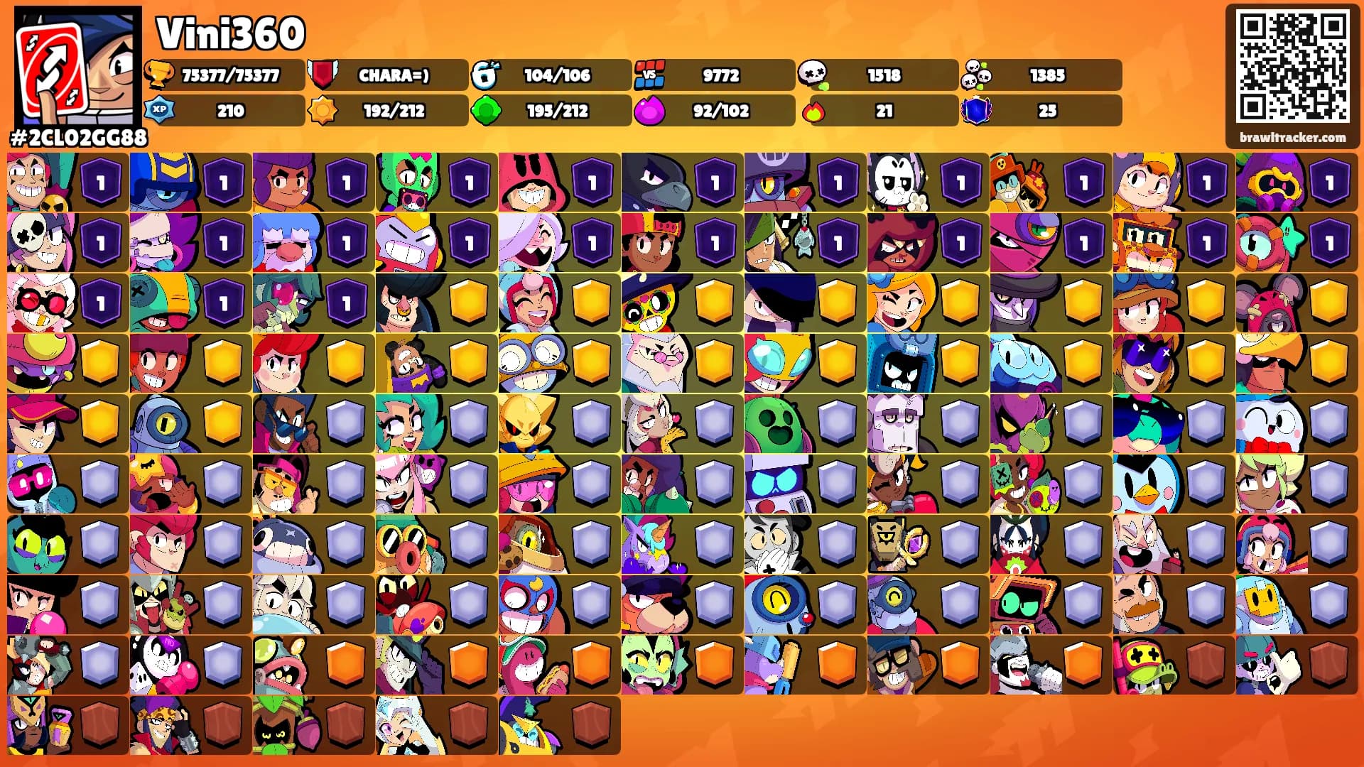 Vini360's Ranks