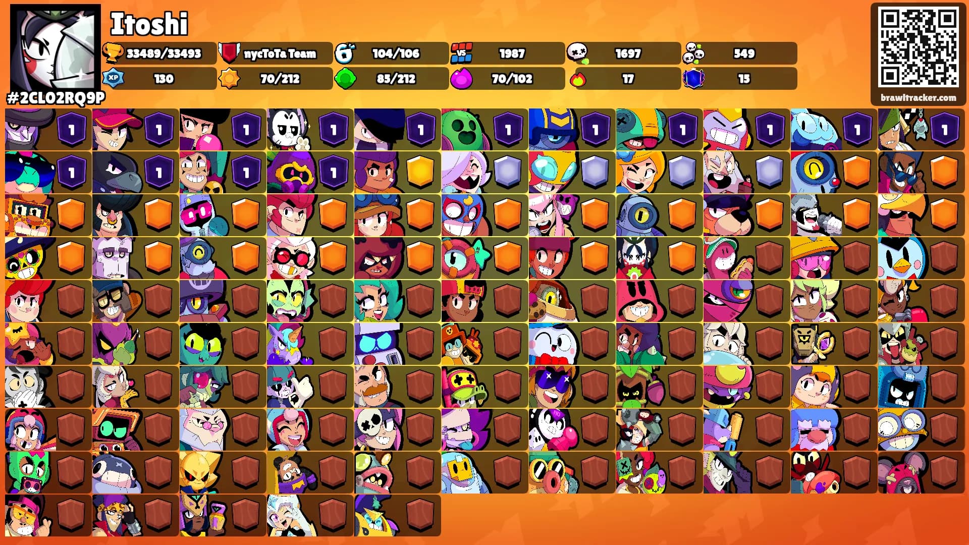 Itoshi's Ranks