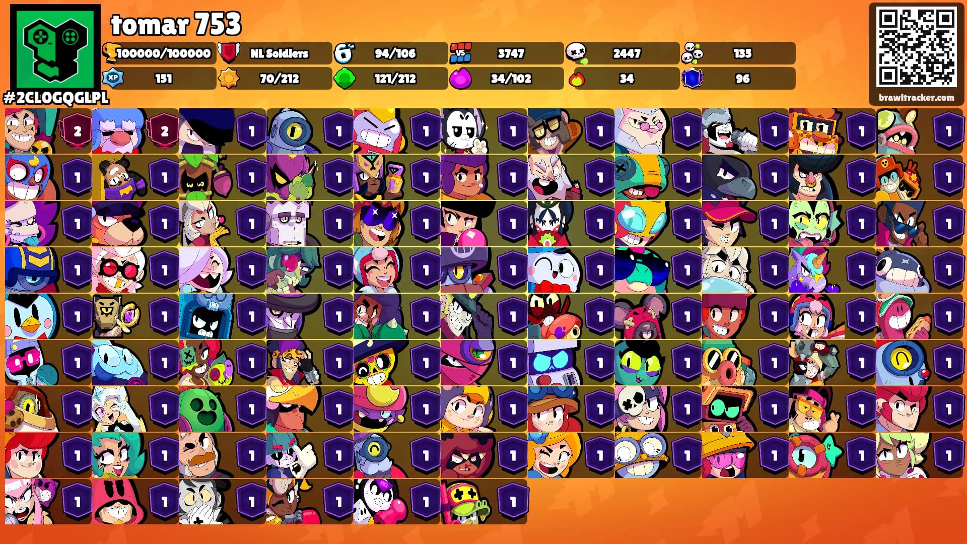 tomar 753's Ranks