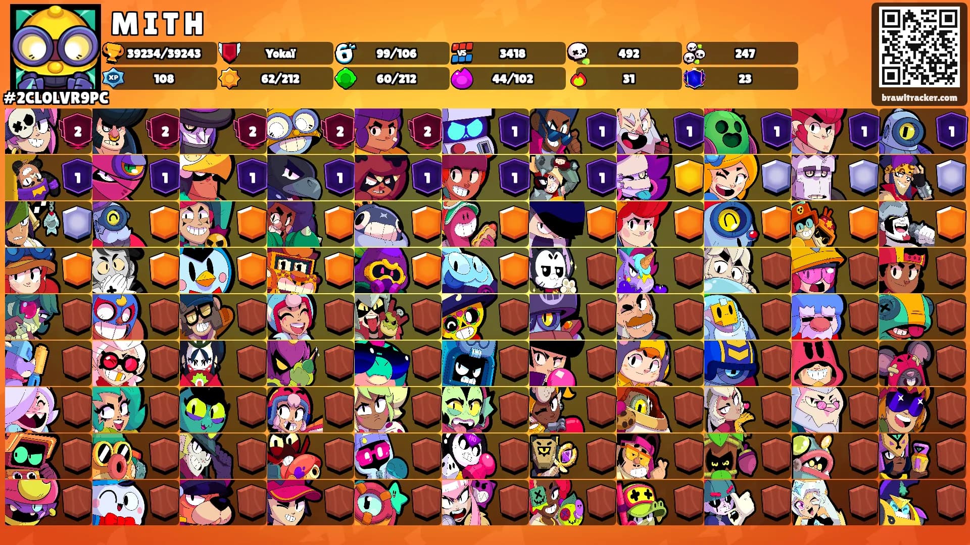 M I T H's Ranks