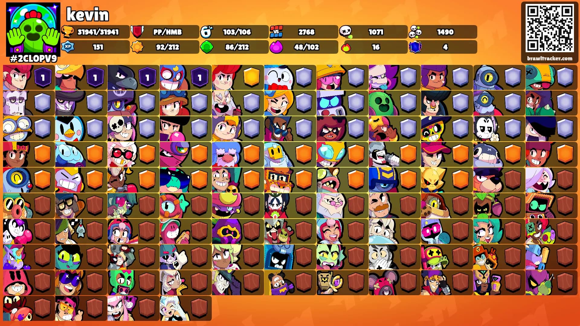 kevin's Ranks