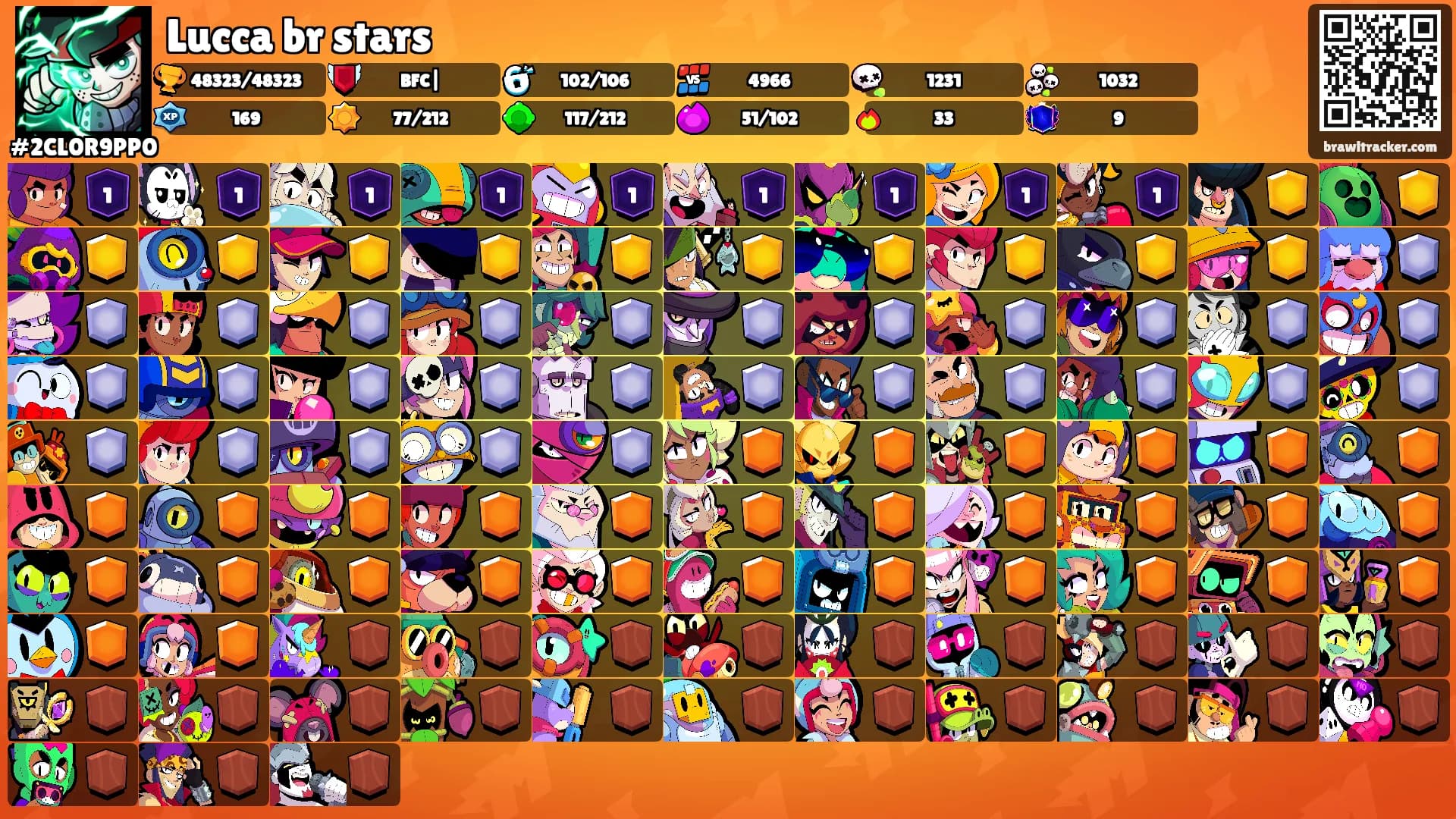 Lucca br stars's Ranks