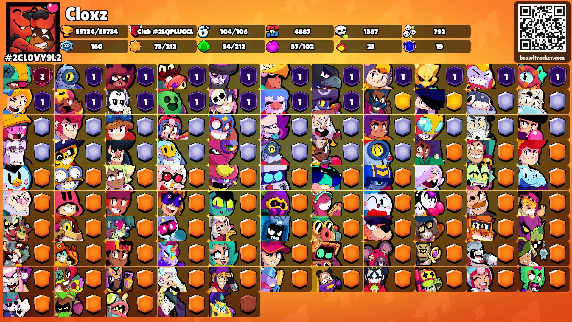 Cloxz's Ranks