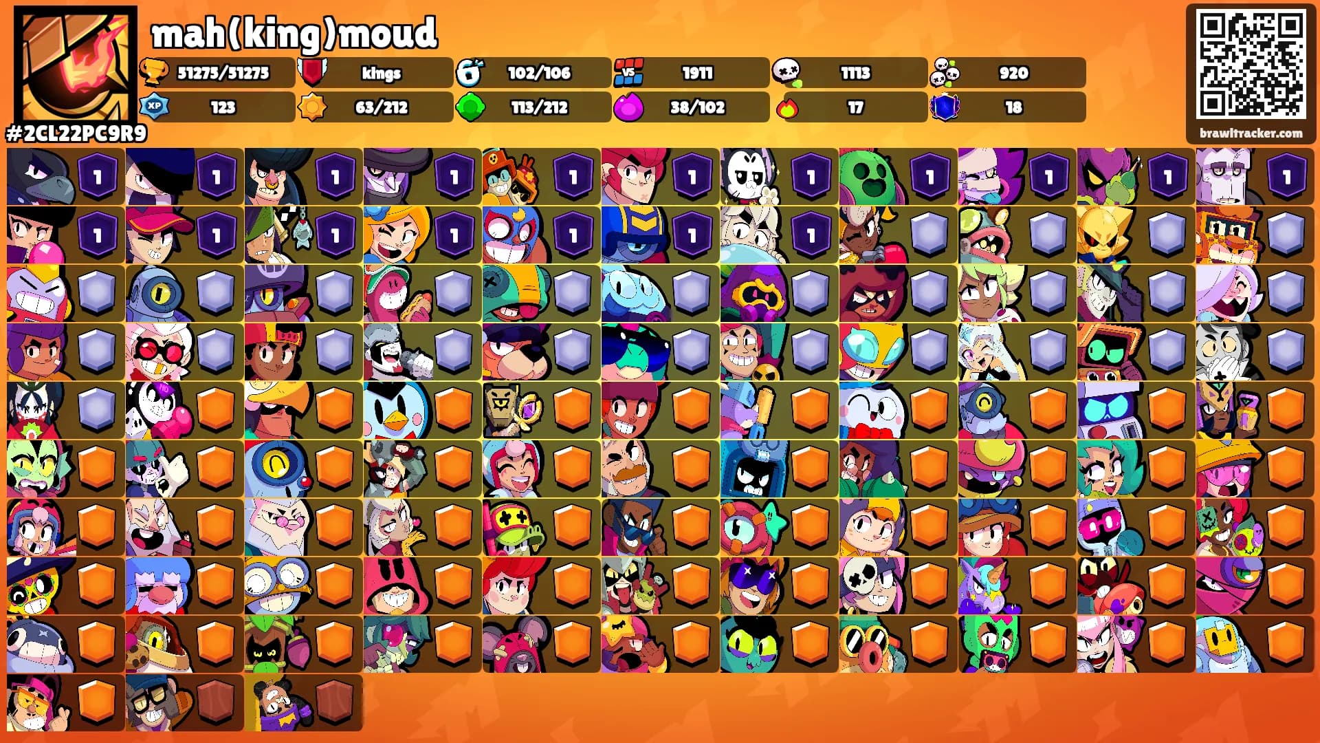 mah(king)moud's Ranks