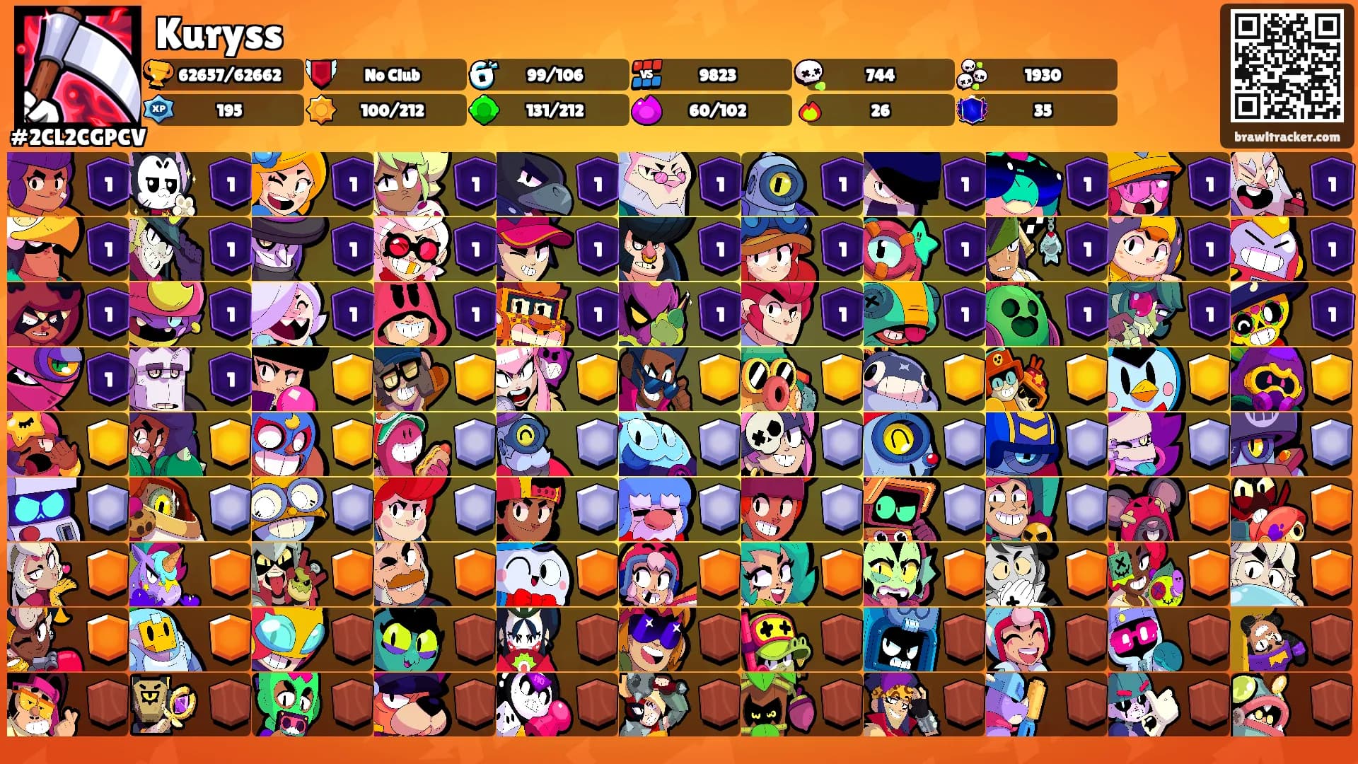 Kuryss's Ranks