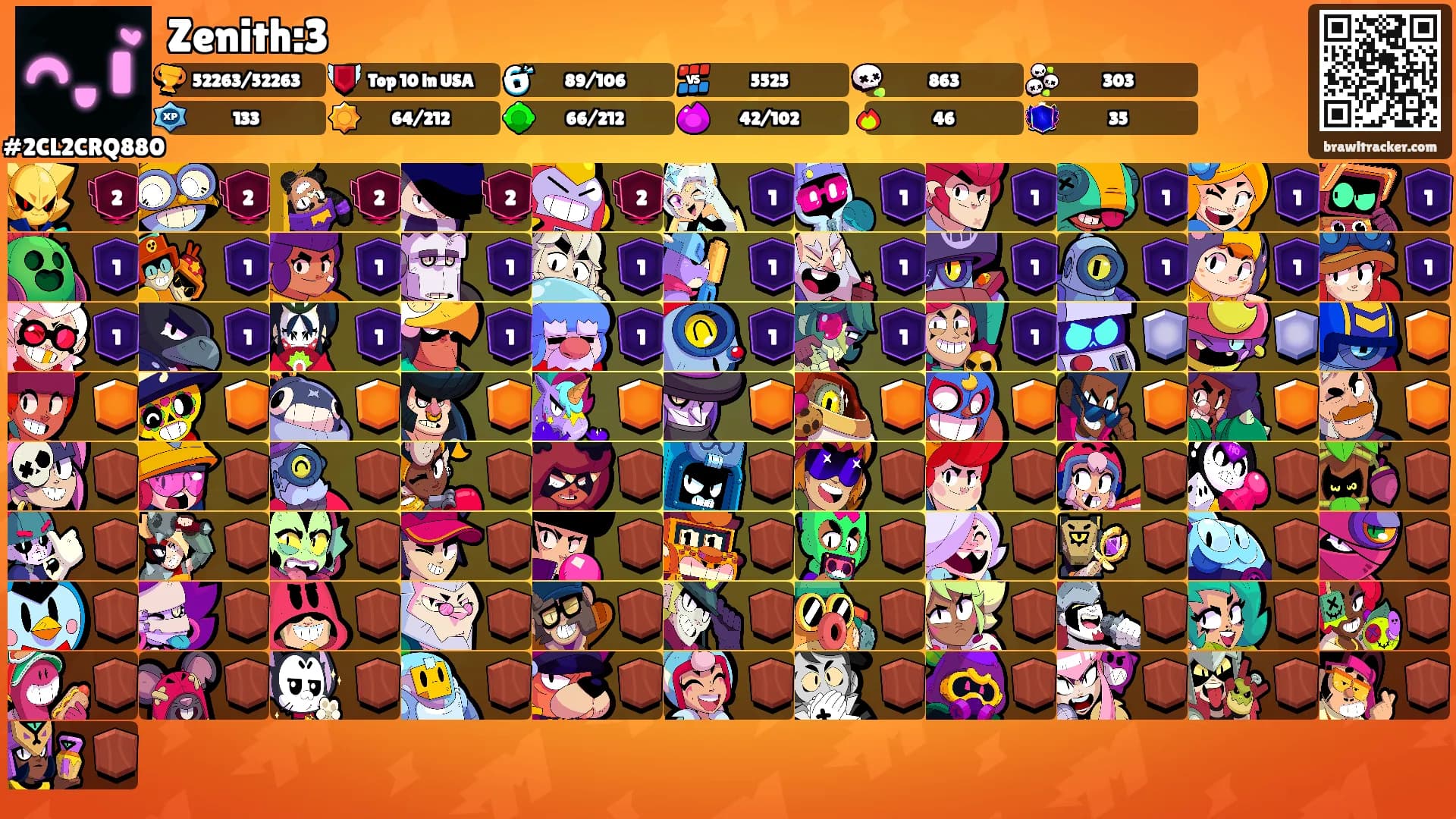 Zenith:3's Ranks