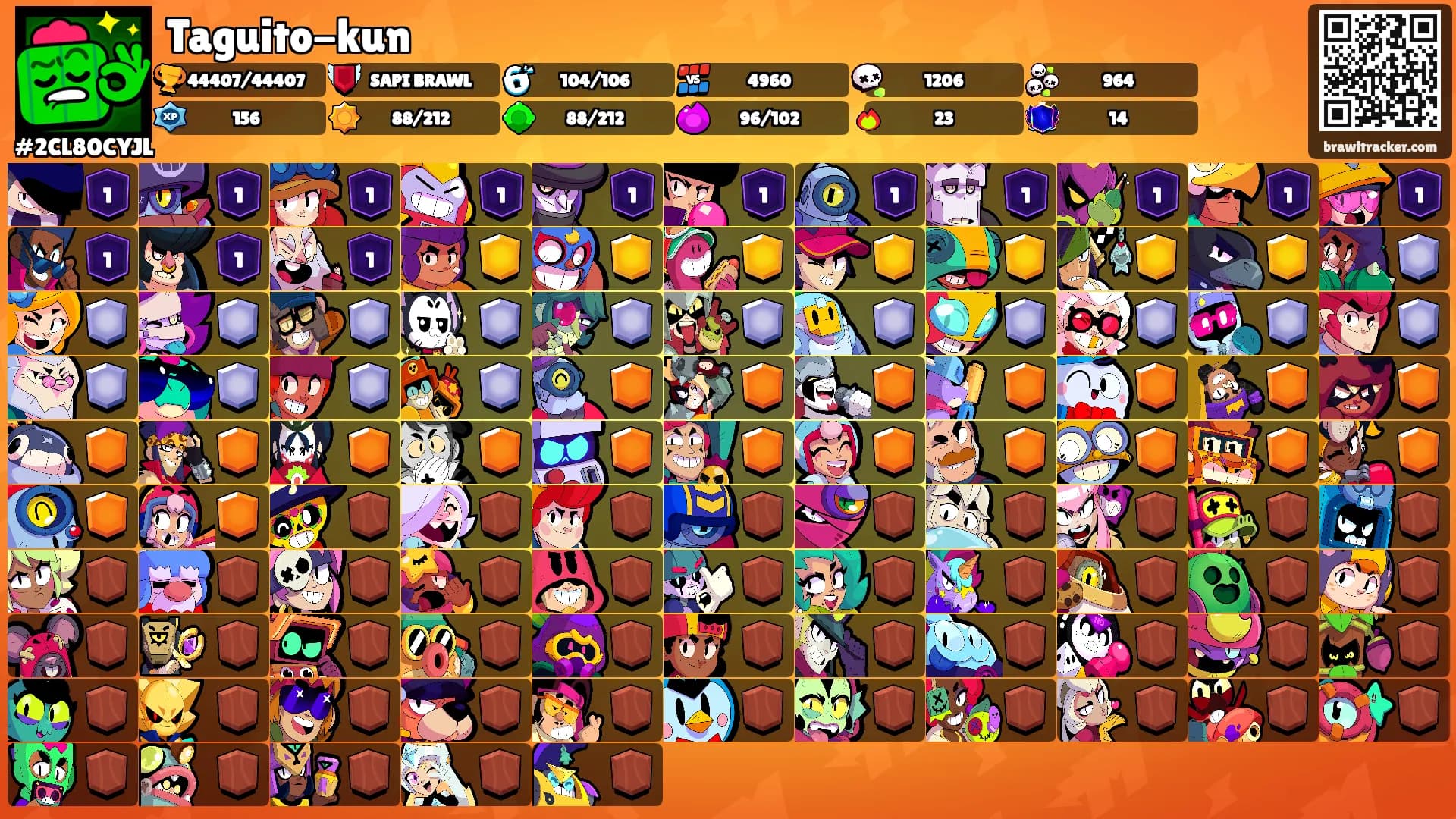 Taguito-kun's Ranks