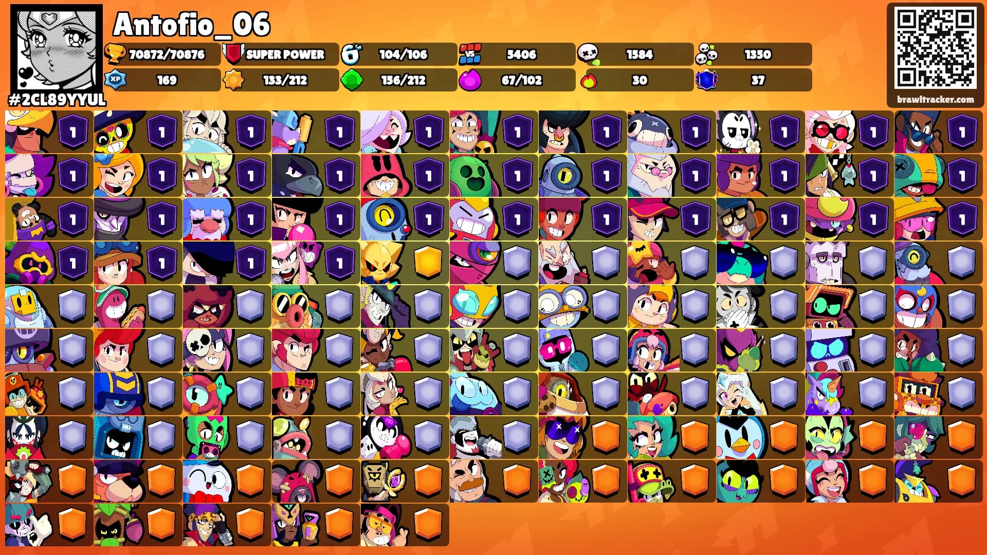 Antofio_06's Ranks