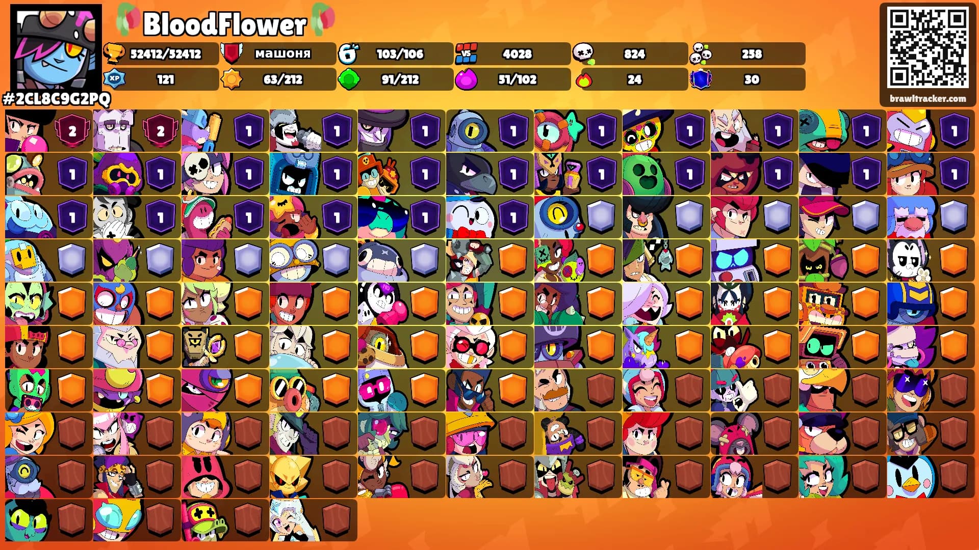 🥀BloodFlower🥀's Ranks