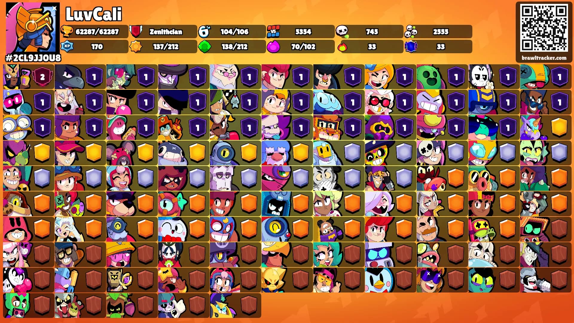 LuvCali's Ranks